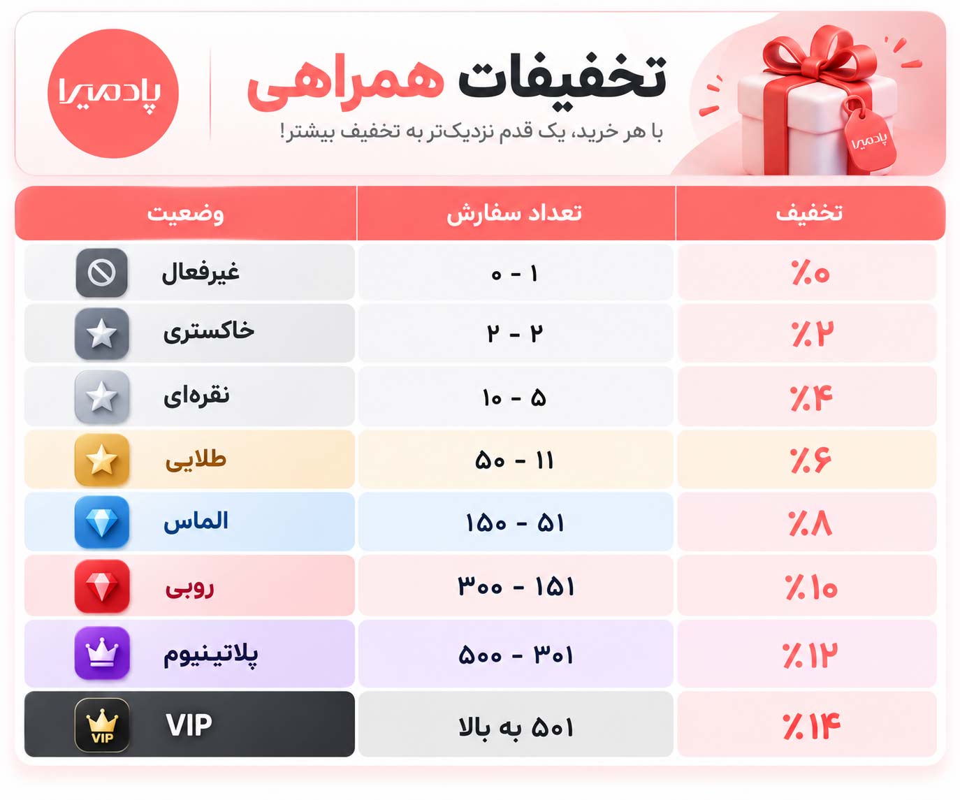 تخفیف همراهی پادمیرا 