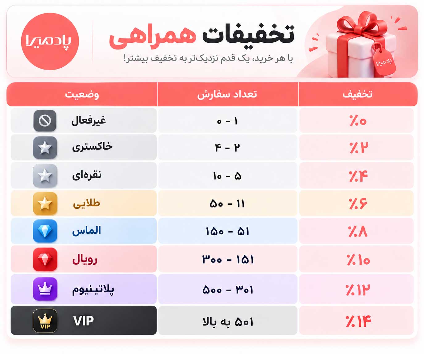 تخفیف همراهی پادمیرا 