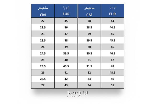 شناخت تفاوت استانداردها
